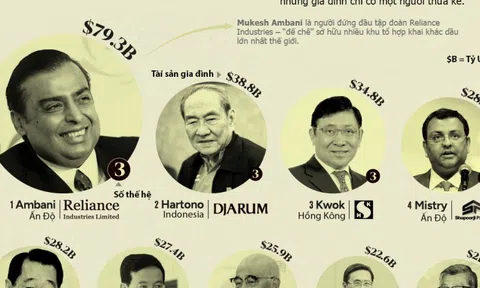 15 gia đình nhiều thế hệ giàu nhất châu Á