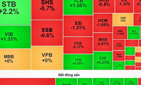 Chứng khoán ngày mai, 31-10: Kỳ vọng cổ phiếu bất động sản, ngân hàng dẫn sóng