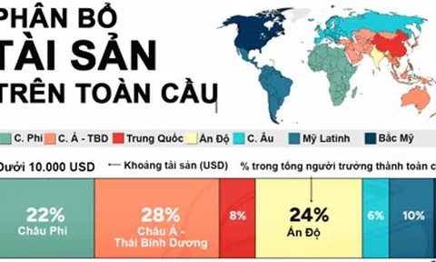 Phân bổ tài sản trên thế giới: Nơi nào có nhiều triệu phú USD nhất?