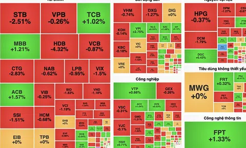 VN-Index "chốt sổ" năm 2024 ở mốc 1.266 điểm