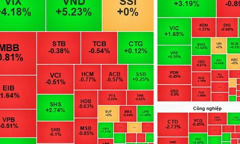 Chứng khoán ngày mai, 13-3: VN-Index có thể bị điều chỉnh