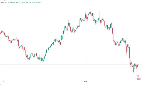 Sáng 1/5: Đồng USD ổn định trở lại sau phản ứng với dữ liệu kinh tế yếu