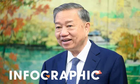 Những đột phá chưa từng có tiền lệ để kinh tế tư nhân bứt tốc