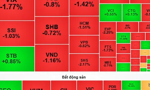 Chứng khoán ngày mai, 6-6: Áp lực bán còn tiếp diễn?