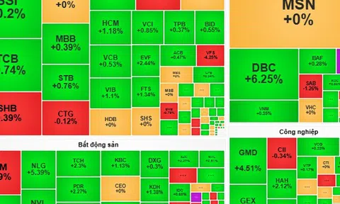 Chứng khoán ngày mai, 1-7: VN-Index tiếp tục tăng điểm?