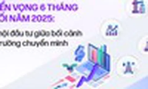 Triển vọng 6 tháng cuối năm 2025: Cơ hội đầu tư giữa bối cảnh thị trường chuyển mình