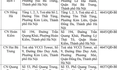Agribank, Vietcombank, BIDV, VietinBank thông báo thay đổi địa chỉ hàng loạt trụ sở chi nhánh, phòng giao dịch