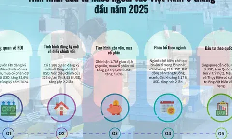 Việt Nam - điểm đến của dòng vốn FDI