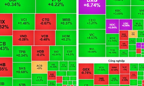 Chứng khoán ngày mai, 15-7: VN-Index có thể duy trì đà tăng