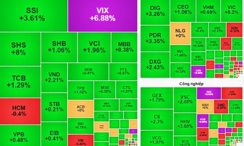 Chứng khoán ngày 17-7: VN-Index đối mặt rung lắc mạnh, nhà đầu tư cần thận trọng