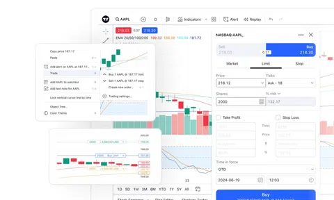 Tích hợp công nghệ biểu đồ của TradingView trên CafeF