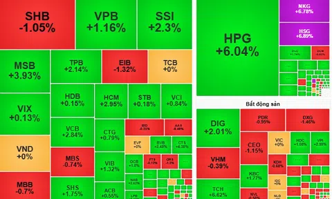 Chứng khoán ngày 5-9: VN-Index vượt ngưỡng 1.700 điểm?