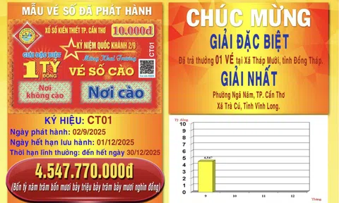 Cần Thơ: Vé số cào vừa phát hành đã có người trúng giải đặc biệt 1 tỉ đồng