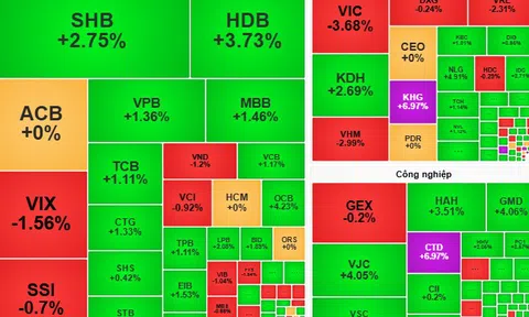 Chứng khoán ngày 30-10: Tiền có thể dồn vào cổ phiếu có thông tin tốt