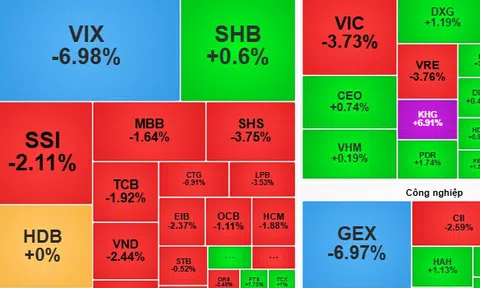 Chứng khoán ngày 31-10: Biến động khó lường?