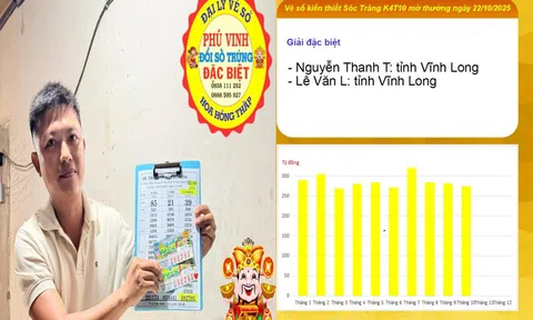Xổ số miền Nam: Sáng sớm 31-10, lộ diện thêm nhiều người trúng độc đắc