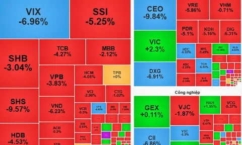 Chứng khoán ngày 4-11: Cổ phiếu chịu áp lực cung mạnh, nhà đầu tư cần thận trọng