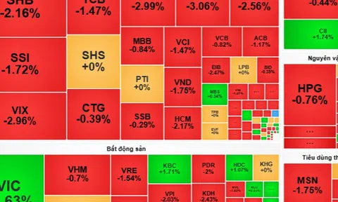 Chứng khoán ngày 7-11: Chờ tín hiệu để giải ngân cổ phiếu dầu khí