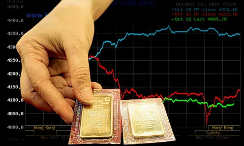 Giá vàng liên tục chạm ngưỡng cao: Cơ hội hay cạm bẫy?