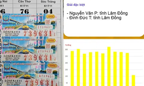 Xổ số miền Nam: 2 người đàn ông trúng đặc biệt 28 tỉ đồng