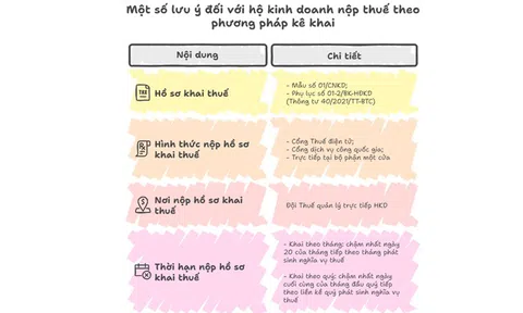 TP HCM hướng dẫn hộ kinh doanh kê khai, nộp thuế