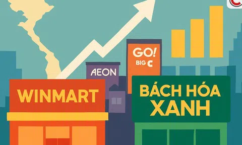 Nhà bán lẻ nội địa chiếm trọn "sân nhà": Sở hữu 81% số cửa hàng bán lẻ hiện đại, lấn át nhóm "đại gia" Nhật, Thái, Hàn
