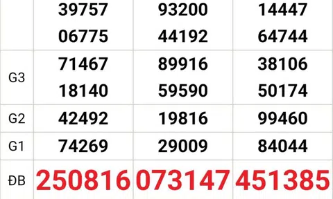 Xổ số miền Nam: Độc đắc “nổ” 2 ngày liên tiếp ở Tây Ninh gây sốt mạng xã hội