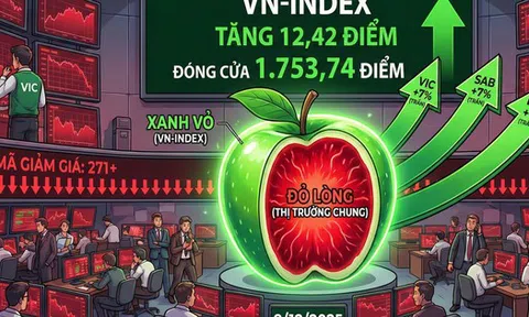 VN-Index vượt 1.750 điểm nhờ VIC tăng trần, danh mục nhà đầu tư vẫn "đỏ lửa"