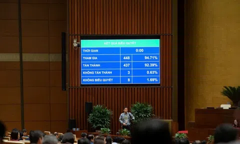 Quốc hội thông qua Luật Quản lý thuế (sửa đổi): Bổ sung cơ chế hoàn thuế, miễn, giảm thuế tự động