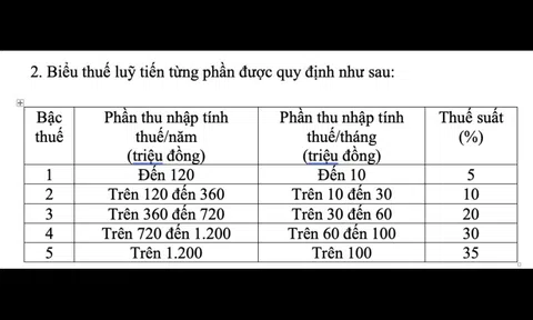 Thay đổi lớn về biểu thuế thu nhập cá nhân, áp dụng từ 1-7-2026