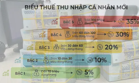 Hộ kinh doanh dưới 500 triệu đồng/năm được miễn thuế