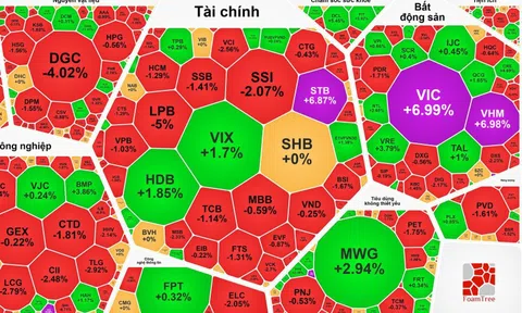 Chứng khoán ngày 23-12: Tài sản của ông Phạm Nhật Vượng vượt tỉ phú Jack Ma