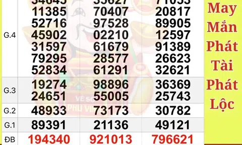 Xổ số miền Nam: Chiều 2-1, lộ diện người trúng độc đắc 56 tỉ đồng ở TPHCM và Đồng Tháp