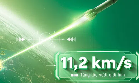 Cơ sở để VN-Index có thể lên 2.032 điểm