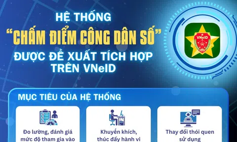 [Infographic] - Bộ Công an đề xuất cách lấy điểm để trở thành công dân số