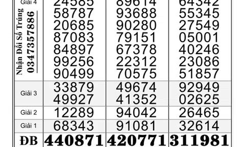 Xổ số miền Nam: Chiều 15-1, giải độc đắc của 5 đài chưa tìm ra người trúng