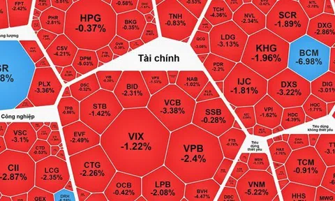 Chứng khoán ngày 23-1: Cổ phiếu trụ kéo thị trường giảm mạnh