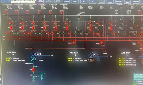 Hoàn thành dự án nâng cấp hệ thống điều khiển các trạm biến áp 500 kV, 220 kV tại miền Bắc