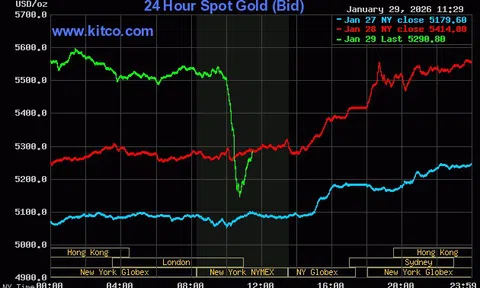 Tối 29/1, giá vàng thế giới bất ngờ lao dốc sau chuỗi phiên tăng nóng