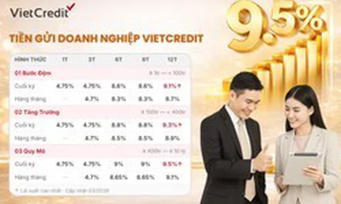 Lãi suất tiền gửi tăng: Doanh nghiệp có thêm lựa chọn