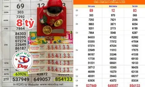 Lộ diện thêm nhiều người trúng thưởng xổ số miền Nam vào chiều 4-4