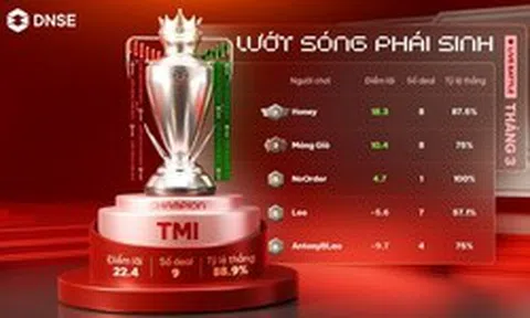 DNSE nối dài chuỗi tăng trưởng thị phần môi giới chứng khoán phái sinh với 25,5% thị phần