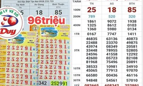 Đại lý tìm những khách hàng trúng 3 giải độc đắc xổ số miền Nam