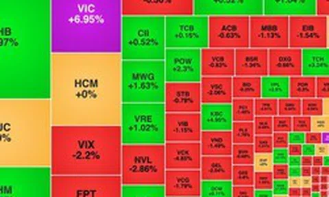 Chứng khoán ngày 16/4: VIC lập đỉnh mới, VN-Index tiến gần 1.820 điểm