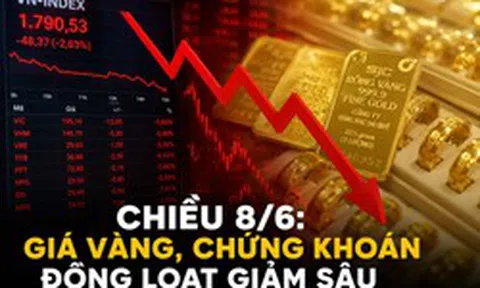 Chuyện gì đây: Giá vàng, chứng khoán đồng loạt giảm sâu chiều 8/6