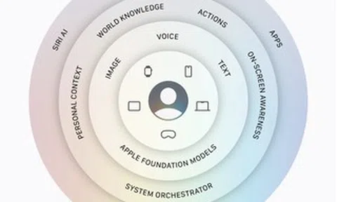 Không có iPhone mới, Apple vẫn khiến cả thế giới phải chú ý vì điều gì?