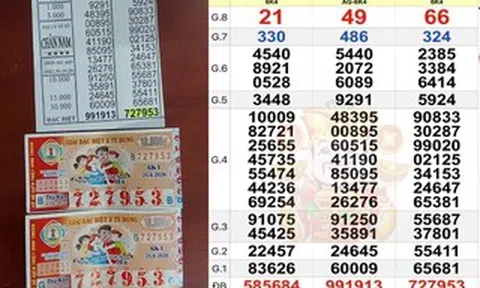 Xổ số miền Nam ngày 25-6: Lộ diện người trúng độc đắc đài Bình Thuận