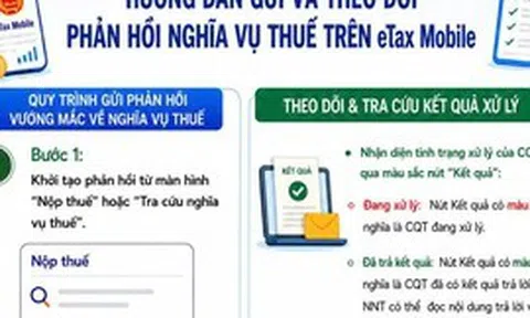 Người nộp thuế có thể gửi và theo dõi phản hồi trên eTax Mobile