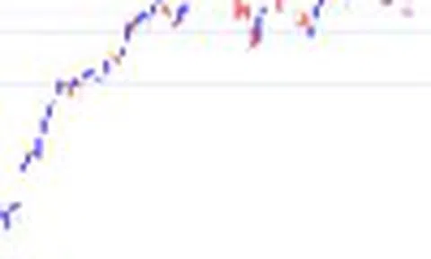 Giá dầu Brent giảm mạnh, thị trường chờ quyết định lãi suất của Fed