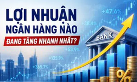 Những ngân hàng đang tăng trưởng lợi nhuận nhanh nhất: Nhiều nhà băng tăng theo cấp số nhân, xuất hiện mức lãi cao nhất lịch sử